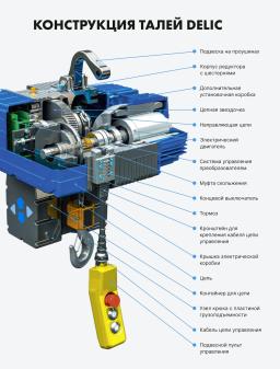 Таль электрическая цепная EC55-300-DF32SD2-3200+3200H3L3000 с двумя крюками 3,2т+3,2т 